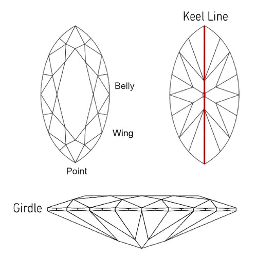 How to Choose a Marquise Diamond - GIA 4Cs